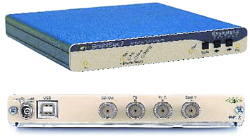 ENSEMBLE DESIGN ANALOG TO SDI CONVERTER
