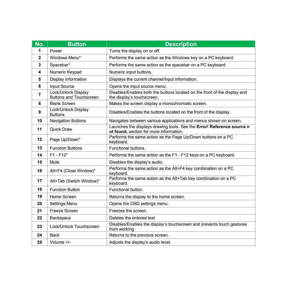 VIVITEK NOVOTOUCH REMOTE CONTROL