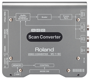 ROLAND UP/DOWN/CROSS/ SCAN SDI AND HDMI