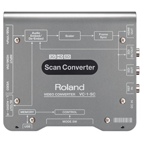 ROLAND UP/DOWN/CROSS/ SCAN SDI AND HDMI